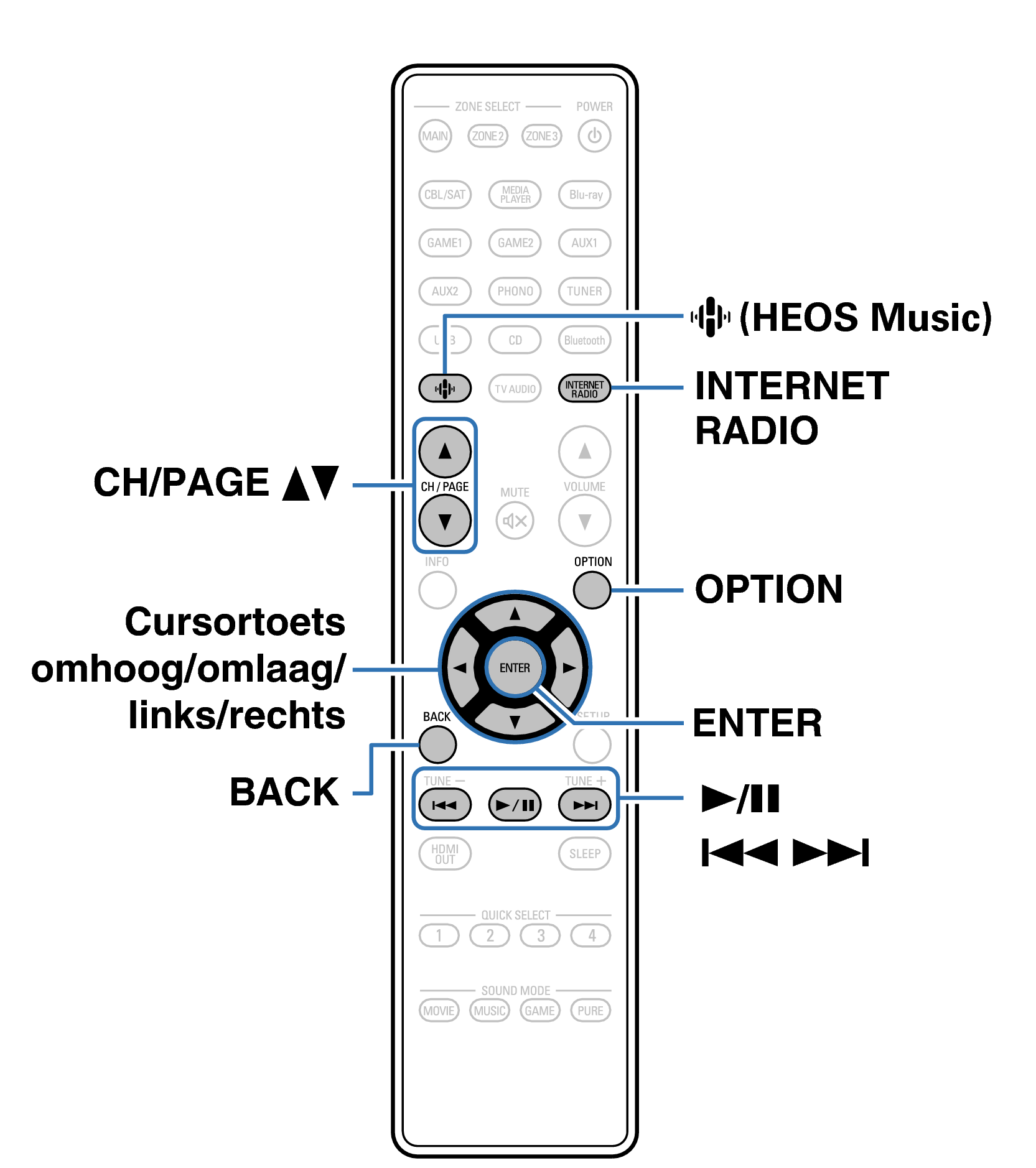 Ope InternetRadio RC1256